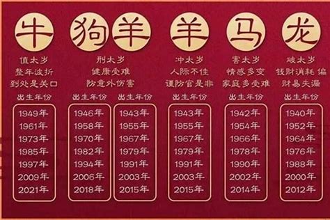 83年 生肖|83年多大属什么 1983年属啥的